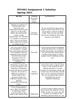 PSY403 Assignment 1 Solution Spring 2021.docx